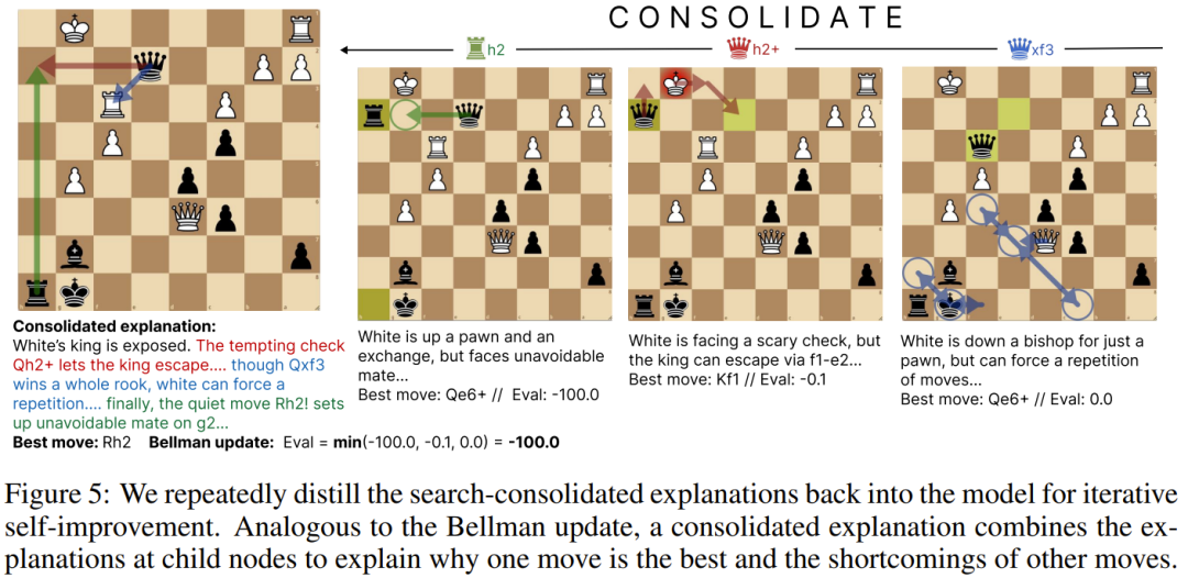 4B模型下棋比肩大师、还会讲棋,陈丹琦团队怎么做到的?图7