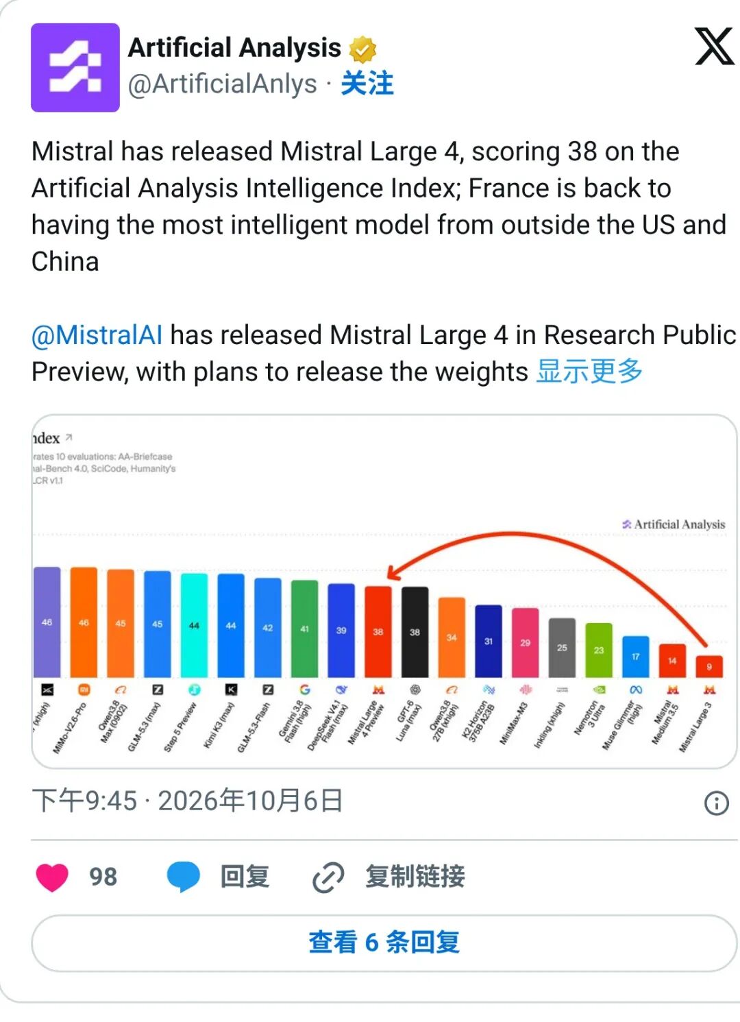 法国 Mistral 发布 Mistral Large 4：1 万亿参数，月底开放权重图6