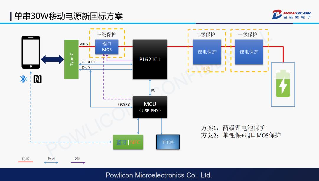 新国标移动电源进入换代期,宝砾微方案覆盖30-100W!图8
