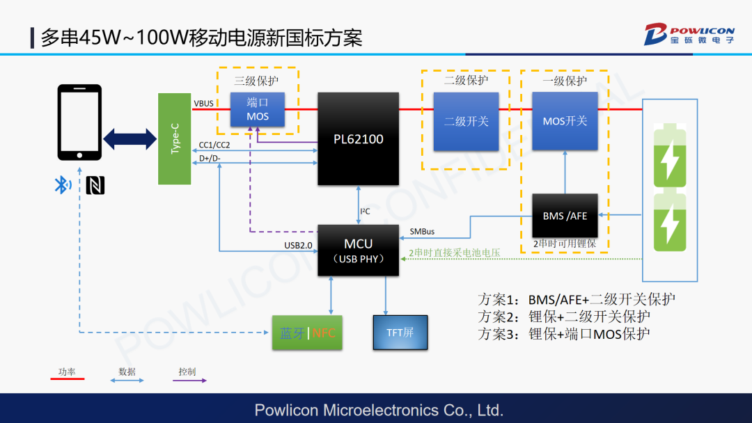 新国标移动电源进入换代期,宝砾微方案覆盖30-100W!图10