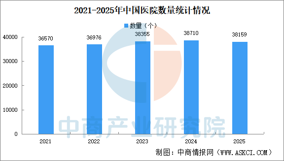 2026年中国手术机器人产业链图谱及投资布局分析图24