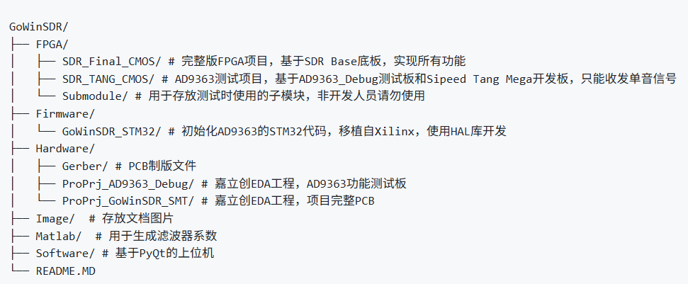 基于 Gowin FPGA 的 SDR 开源方案:从硬件到射频全栈打通图3