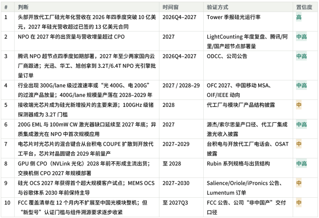 媒体看光博 | 半导体行业观察：深度解析光模块的七个转折图7