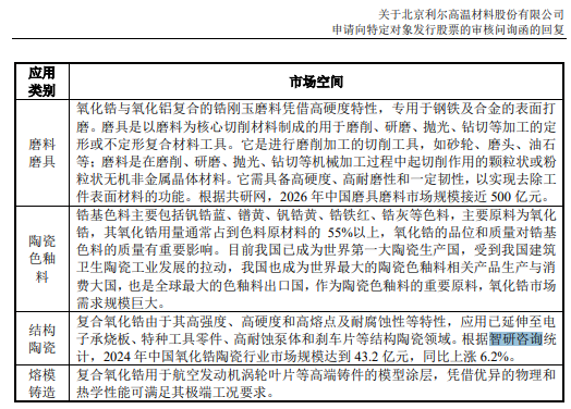 智研咨询的研究观点与核心数据被行业高频引用（2026.9月案例精选）图2