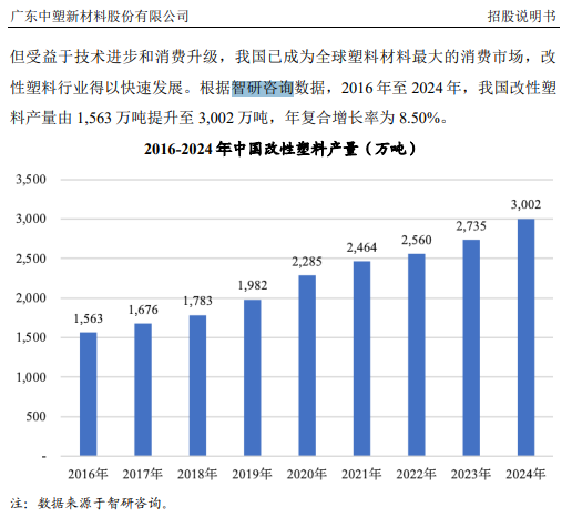 智研咨询的研究观点与核心数据被行业高频引用（2026.9月案例精选）图3