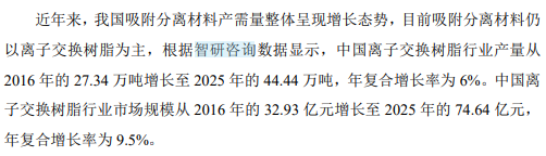 智研咨询的研究观点与核心数据被行业高频引用（2026.9月案例精选）图6