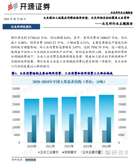 智研咨询的研究观点与核心数据被行业高频引用（2026.9月案例精选）图12