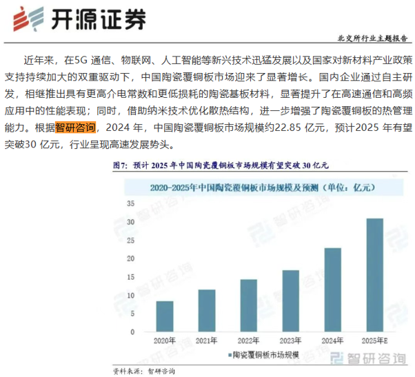 智研咨询的研究观点与核心数据被行业高频引用（2026.9月案例精选）图13