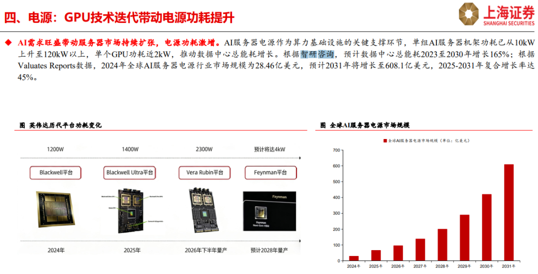 智研咨询的研究观点与核心数据被行业高频引用（2026.9月案例精选）图15