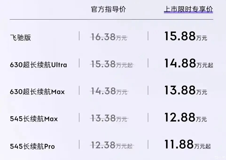800V高压平台，标配激光雷达，限时11.88万起就入手！图1