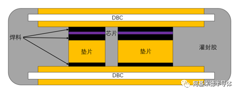 双面散热IGBT功率器件 | DOH 封装工艺图9