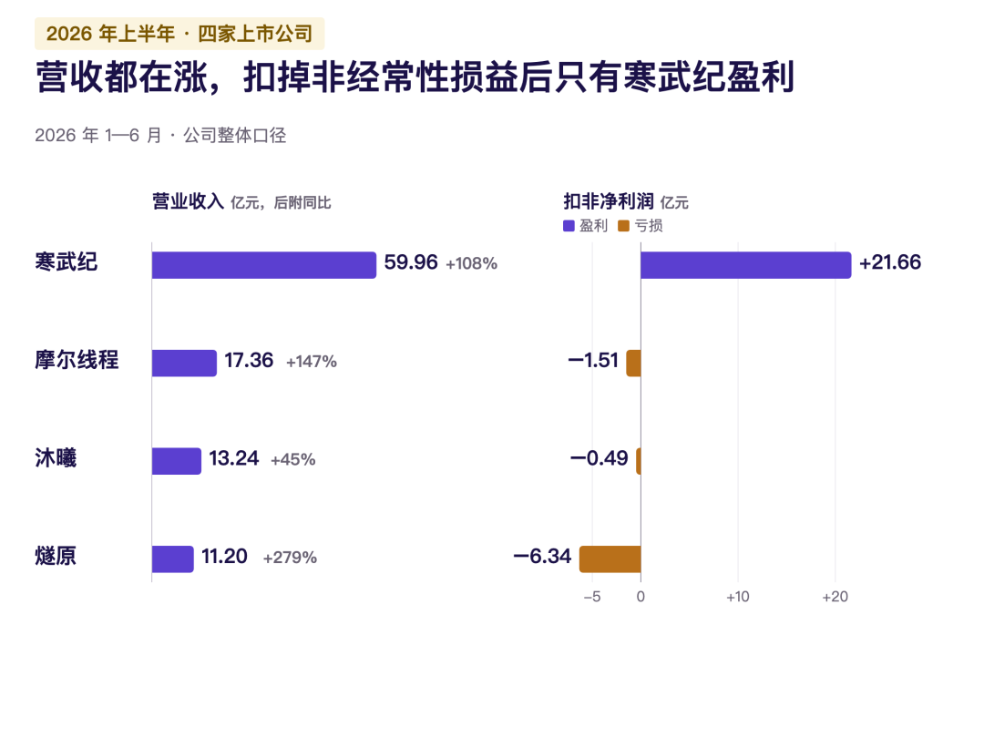 大模型推理拆成两半,华为、摩尔线程、沐曦各押哪一半?图10