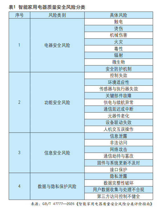给智能家电“上安全锁”，新指南明年实施图4