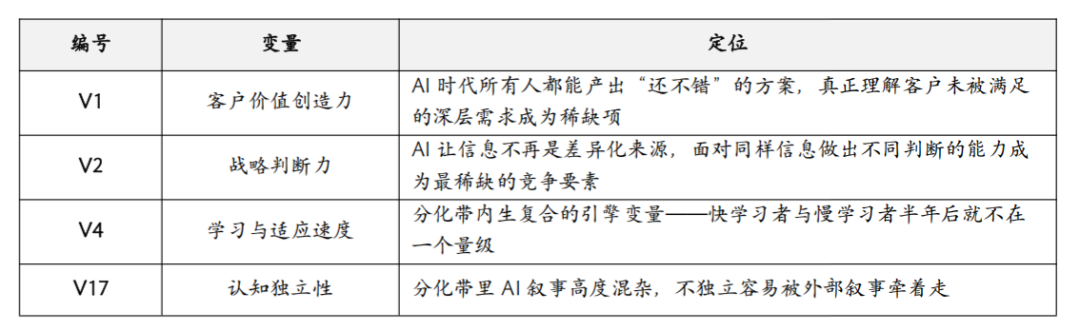 穿越分化带：SPIRAL 商业持续螺旋（6+2）—— AI 时代企业战略六步推演框架图13