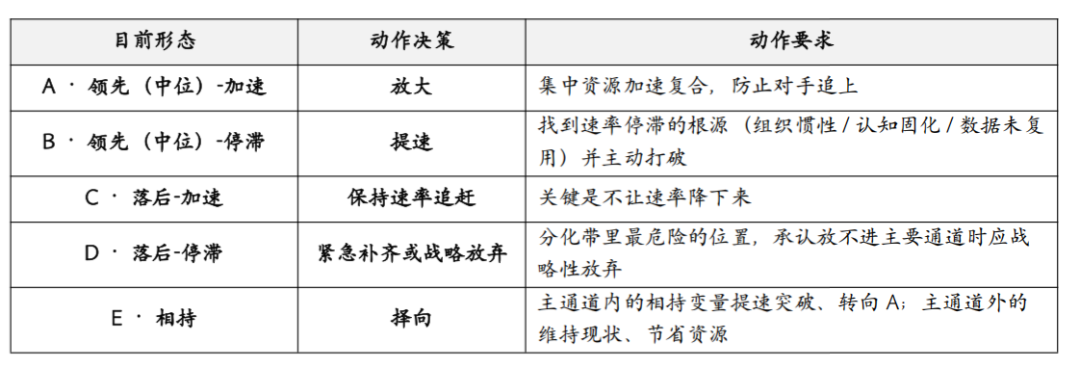 穿越分化带：SPIRAL 商业持续螺旋（6+2）—— AI 时代企业战略六步推演框架图20