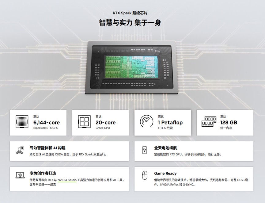 英伟达下场造电脑,128GB内存把传统PC干懵圈了图4