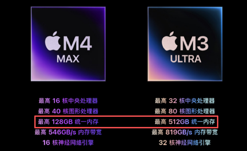 英伟达下场造电脑,128GB内存把传统PC干懵圈了图6