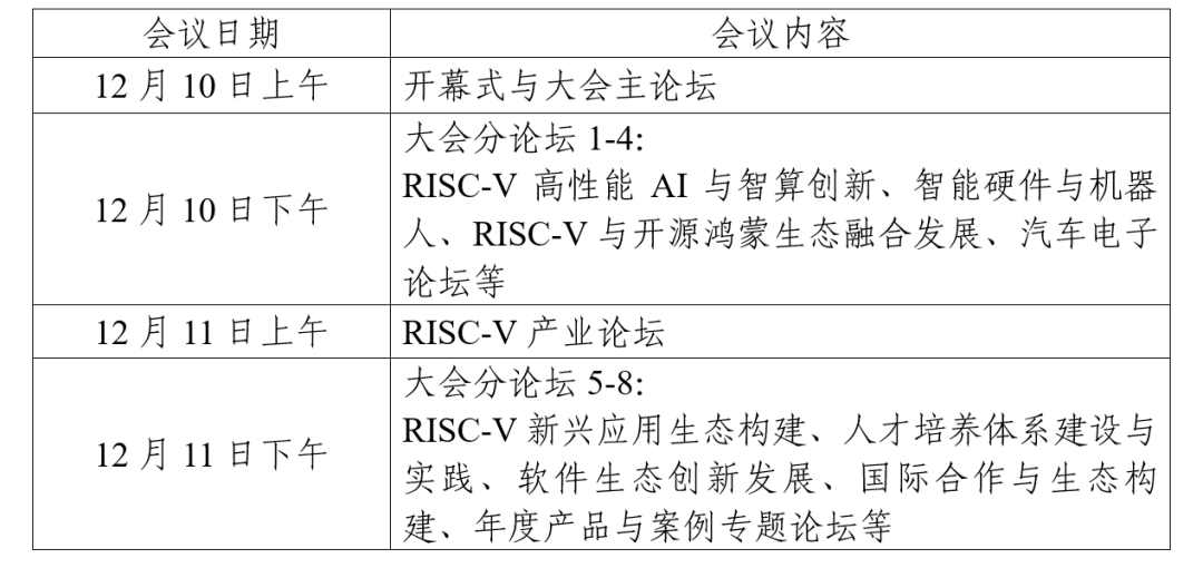 行业速递丨RISC‑V产业发展大会即将召开、龙蜥筹备峰会分论坛、中美共建RISC‑V标准图4