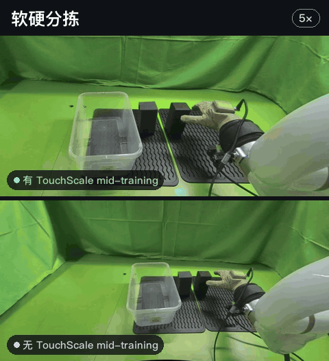 把人类双手的「手感」移植给机器人:500 小时真实操作数据,任务成功率翻番图9