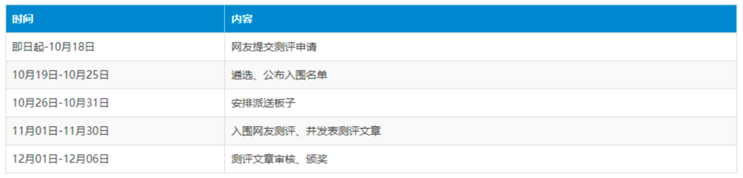 效率超 87%、待机不到 50mW?PI 这块双路隔离电源板,免费邀你来实测图4