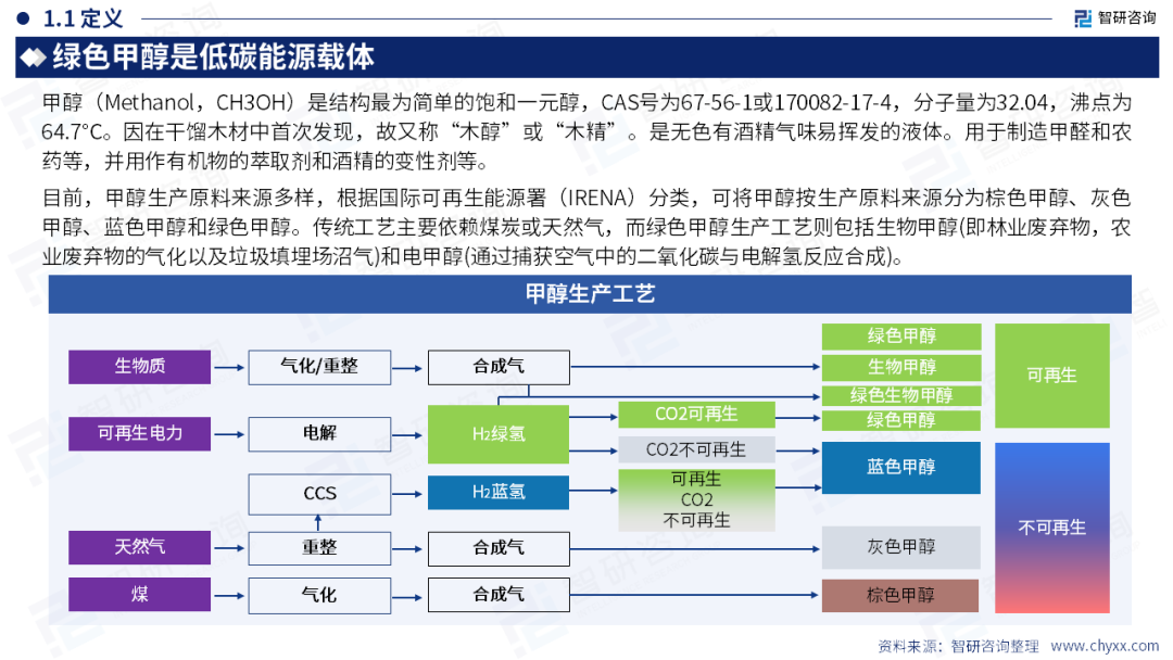 智研咨询发布《2026年中国绿色甲醇行业市场深度分析及未来趋势研判报告》（简版）图4