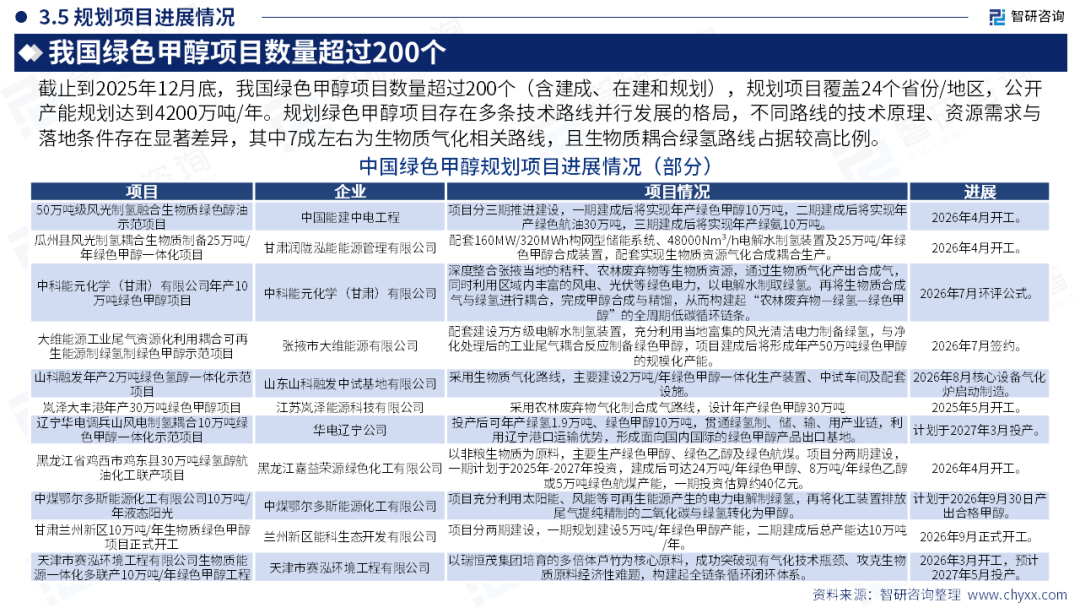 智研咨询发布《2026年中国绿色甲醇行业市场深度分析及未来趋势研判报告》（简版）图14