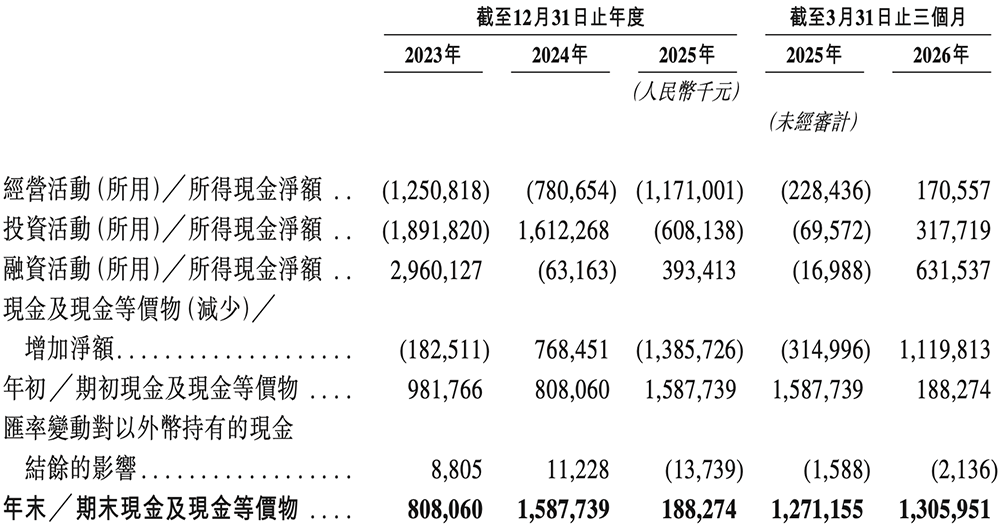 港股“RISC-V第一股”来了，盘中跌超11%图10