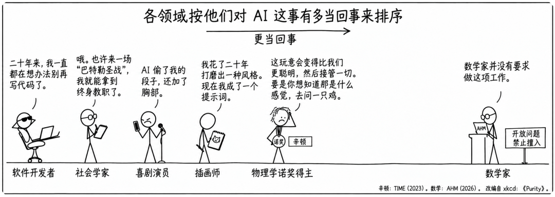 陶哲轩转发抵制声明，数学界和OpenAI彻底撕破脸图14