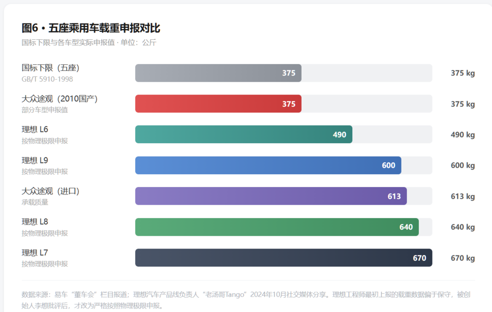 百万豪车，安全余量还是个“黑箱”图15
