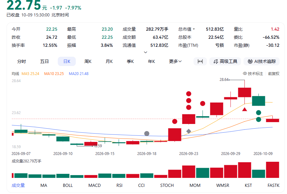 一个普通的刹车踏板,为啥霸占了全网热搜?图7