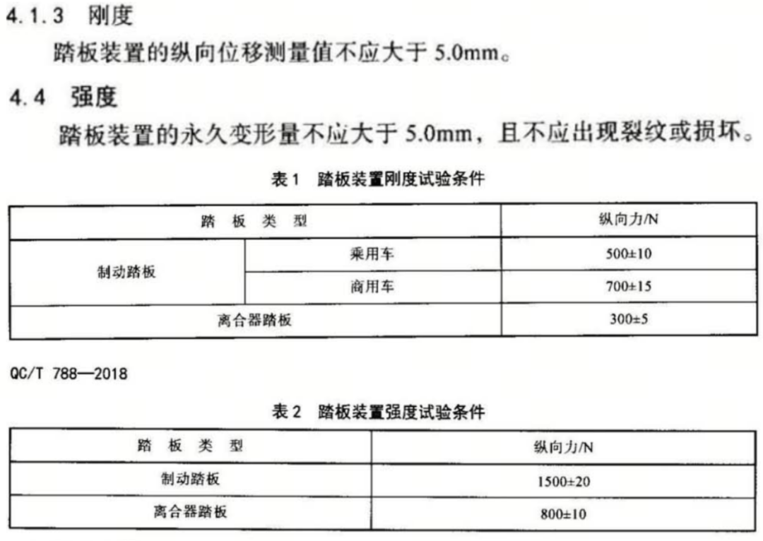 一个普通的刹车踏板,为啥霸占了全网热搜?图11