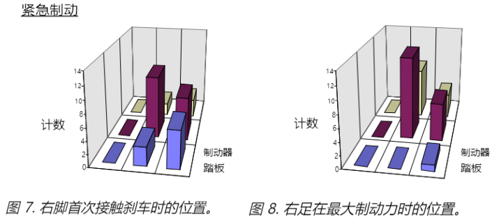 一个普通的刹车踏板,为啥霸占了全网热搜?图16