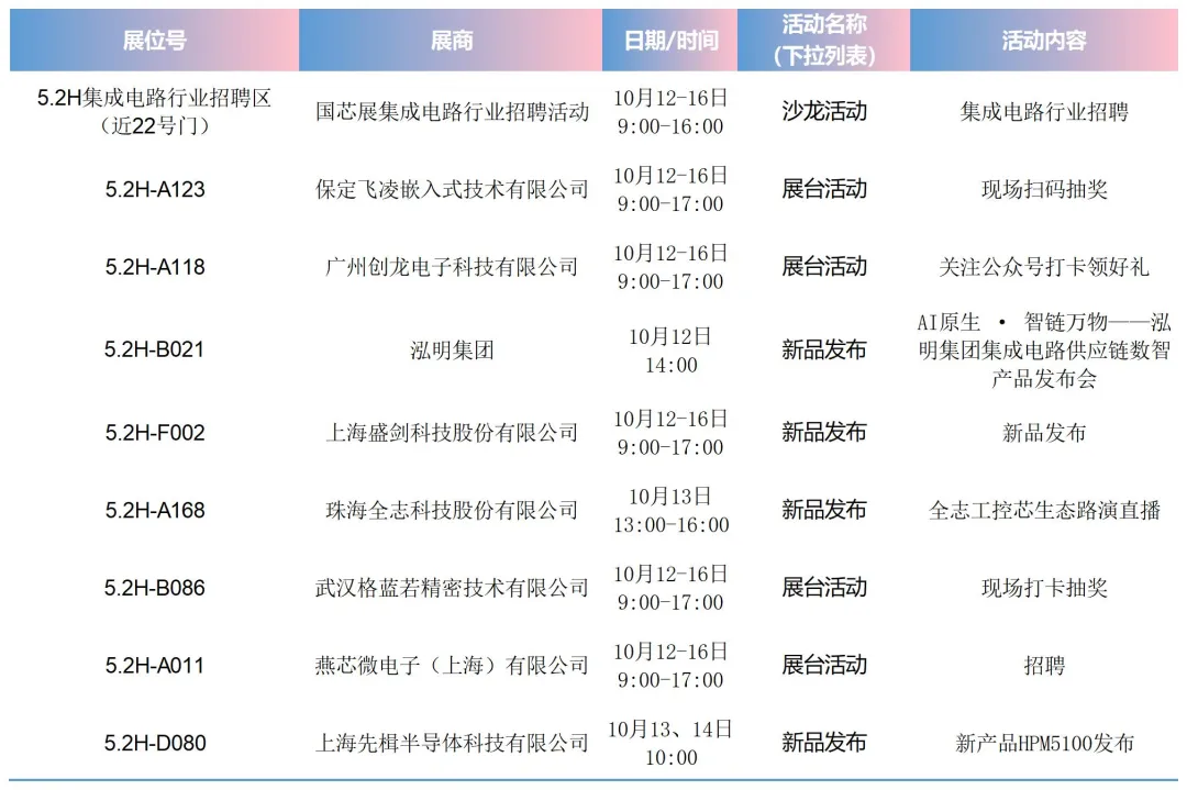 倒计时2天!中国工博会集成电路展(国芯展)同期活动排期出炉,5天日程一文收藏图57