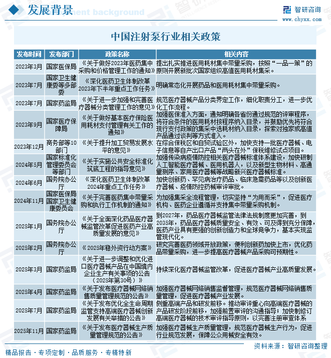 2026年中国注射泵行业政策、产业链、采购规模、竞争格局及趋势研判：迈瑞占据半壁江山[图]图5