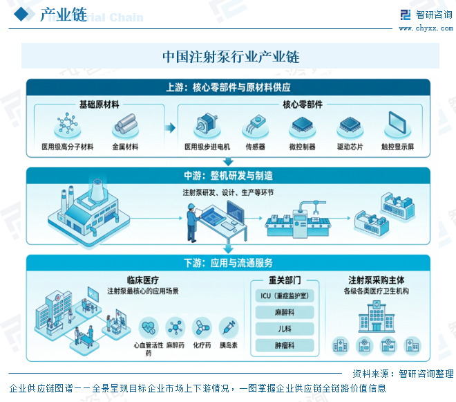 2026年中国注射泵行业政策、产业链、采购规模、竞争格局及趋势研判：迈瑞占据半壁江山[图]图7