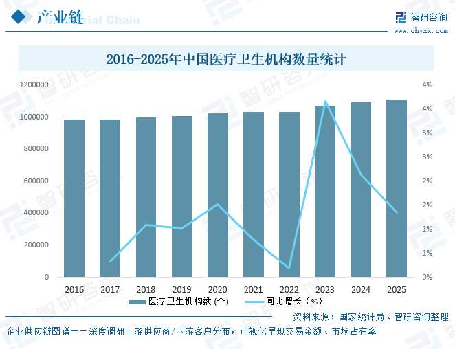 2026年中国注射泵行业政策、产业链、采购规模、竞争格局及趋势研判：迈瑞占据半壁江山[图]图8