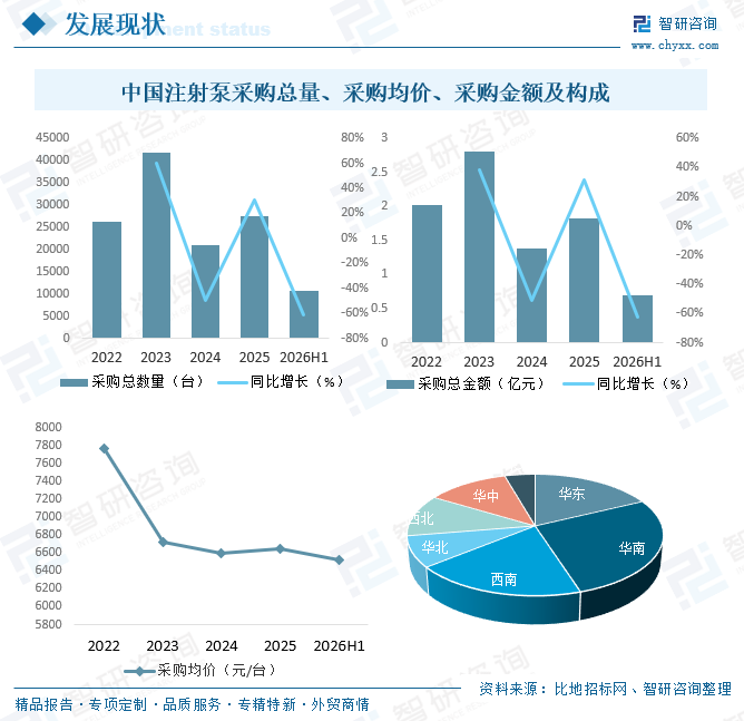 2026年中国注射泵行业政策、产业链、采购规模、竞争格局及趋势研判：迈瑞占据半壁江山[图]图10