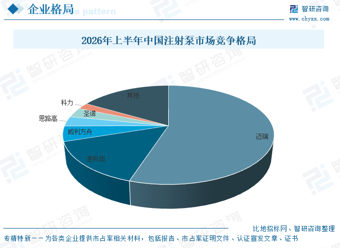 2026年中国注射泵行业政策、产业链、采购规模、竞争格局及趋势研判：迈瑞占据半壁江山[图]图12