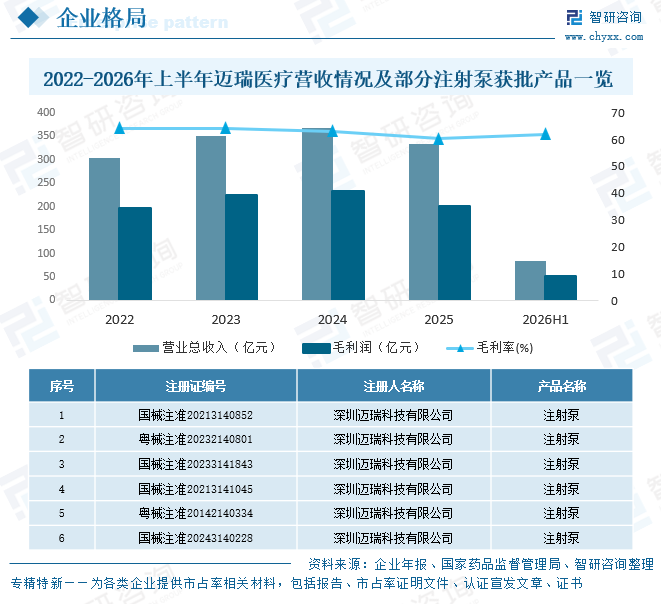 2026年中国注射泵行业政策、产业链、采购规模、竞争格局及趋势研判：迈瑞占据半壁江山[图]图13