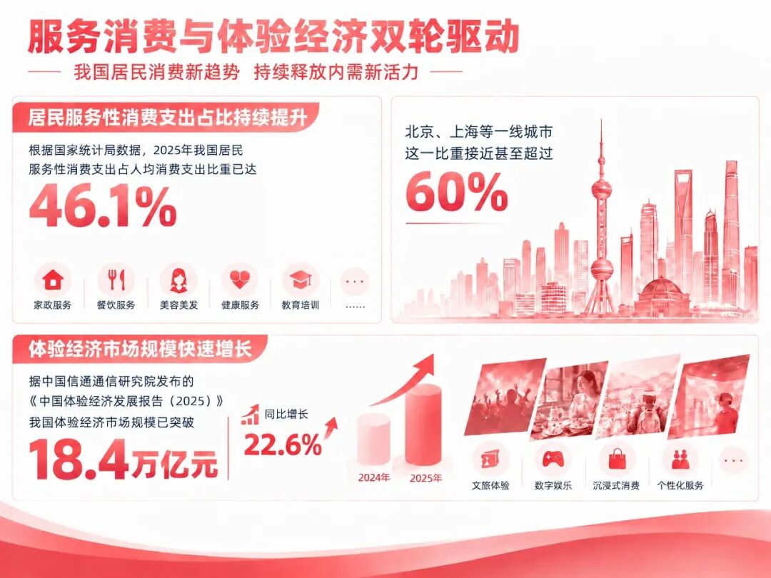 以展为锚,文商旅体展融合的乘数效应与跃迁路径图2
