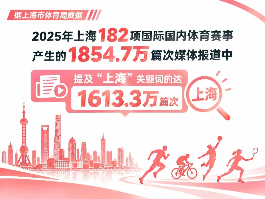 以展为锚,文商旅体展融合的乘数效应与跃迁路径图6