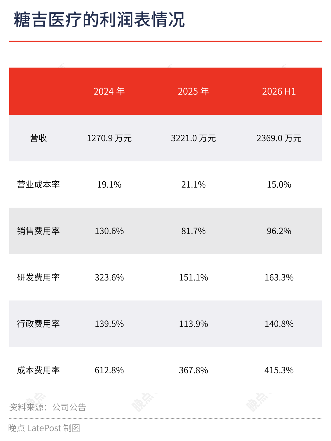 司美格鲁肽之后，糖吉医疗的商业账本要怎么算？图6