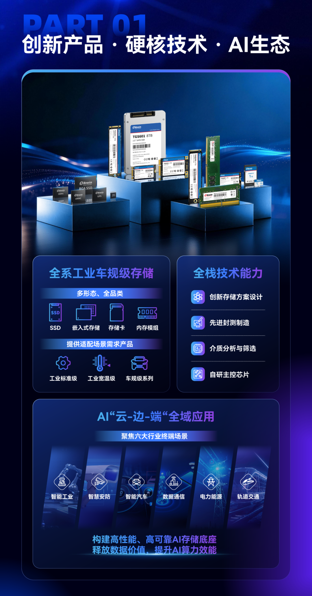 存力进阶 智造升级 | 佰维邀您莅临第26届中国国际工业博览会图2