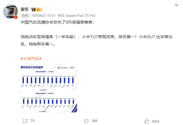 小米YU7拿下断档第一,雷军高兴坏了图3