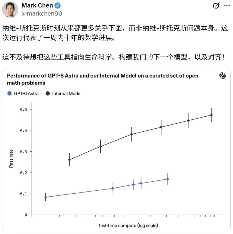 田渊栋：与GPT-5合写最后一篇论文后，我意识到自己5年内会失业图2