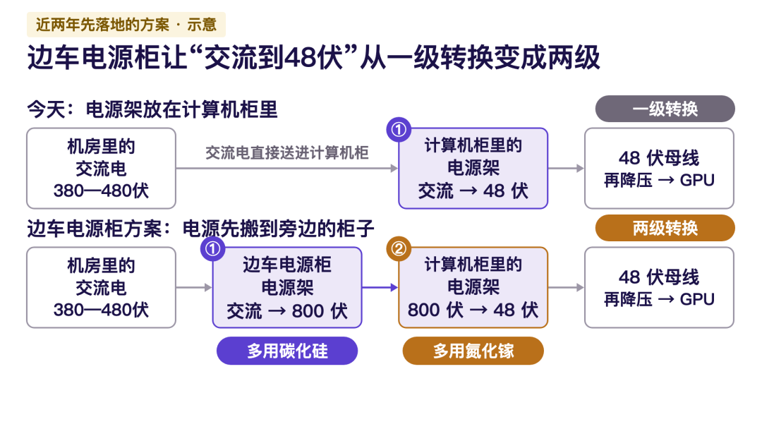 AI每花100块，电拿走20块：省下的铜钱，会流向哪些国产芯片？图7