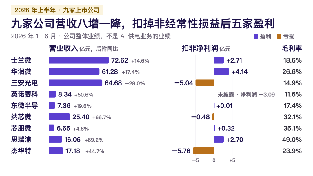 AI每花100块，电拿走20块：省下的铜钱，会流向哪些国产芯片？图12