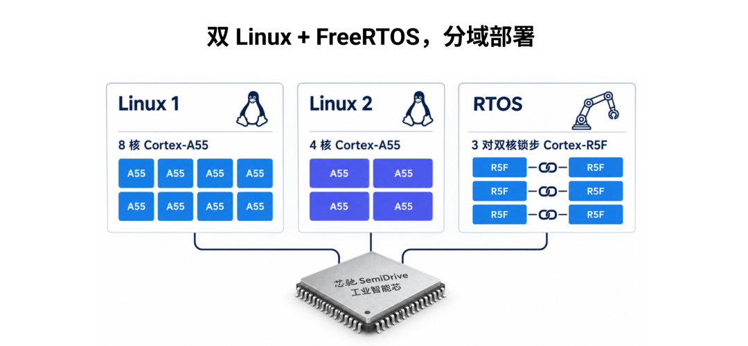 RoboX D9M：100×100mm，装下一颗机器人的“小脑”图2