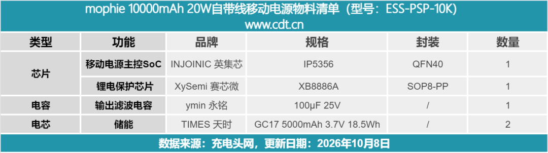 拆解报告：mophie 10000mAh 20W 自带线移动电源图47