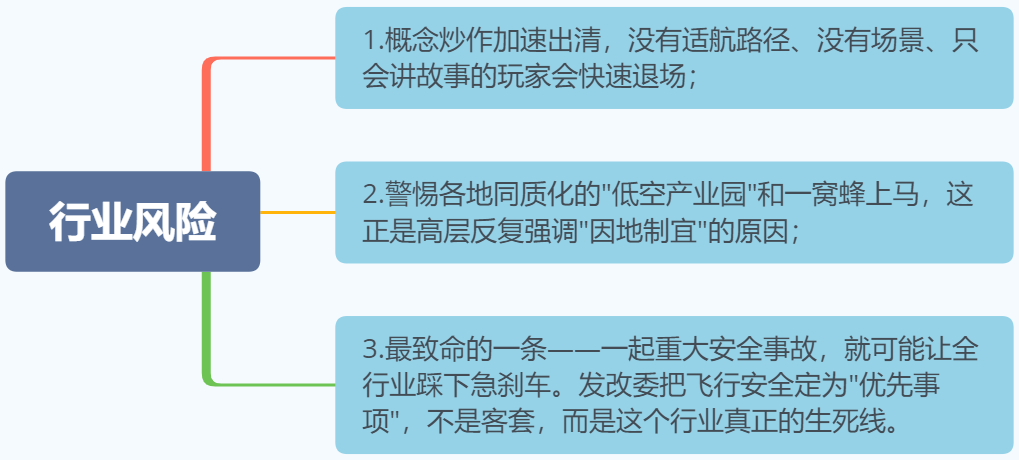 低空经济圈的段子:笑中带泪,演绎最顶级的浪漫图4